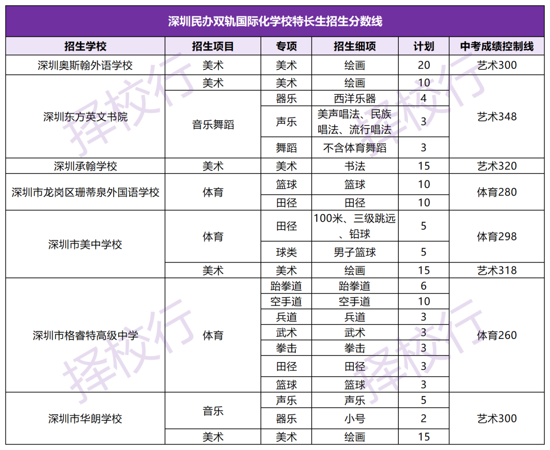 2024深圳公办普高和职高都难进！非深户难度再+100