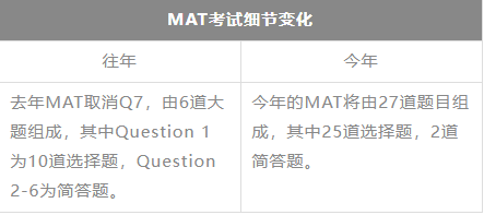 MAT难度大不大？今年考试细则有变？备考攻略看这篇就够了！