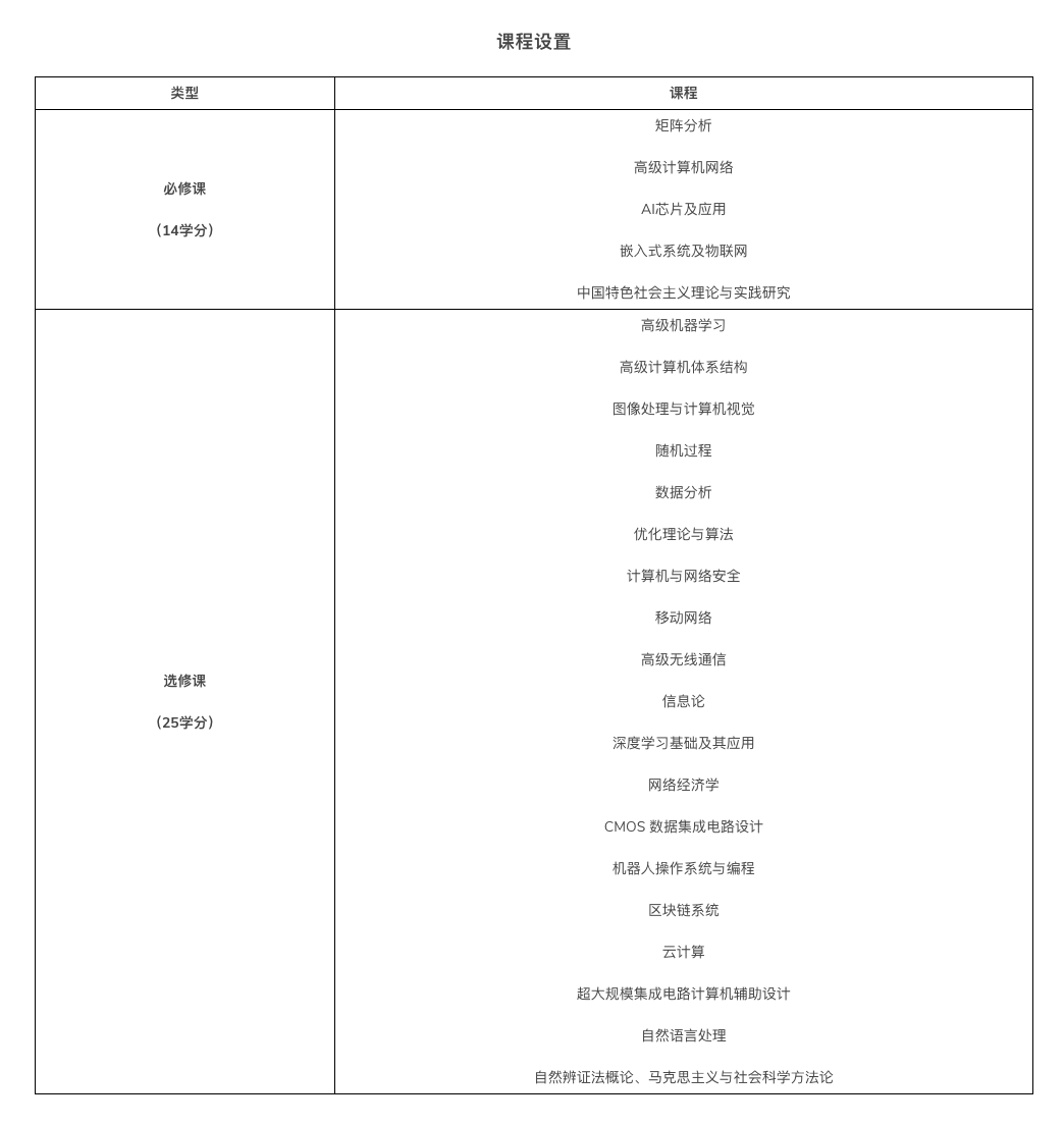 重磅！香港中文大学（深圳）新增7个硕博项目，包括“万金油”计算机与信息工程授课型硕士！