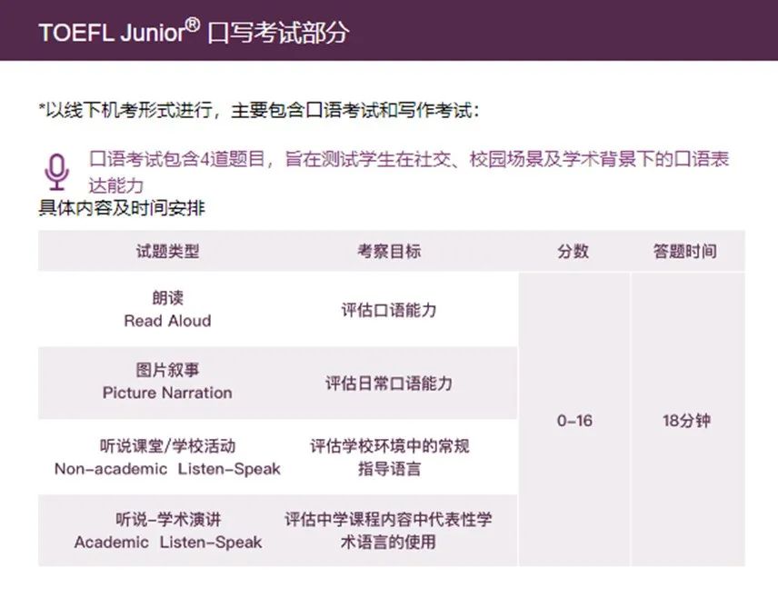 TOEFL Junior暑假考试时间新鲜出炉