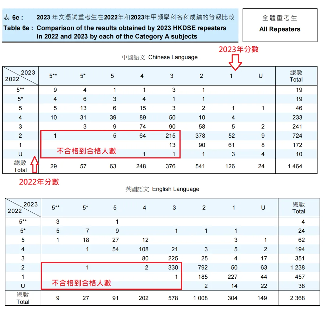 DSE人数暴涨？自修生扣分？辟谣！关于DSE课程的十大误解，一文带你厘清！