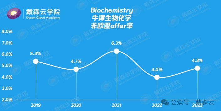 留学| 牛津最新录取数据分析｜机构博士导师独家解读～你关心的问题都在这里～