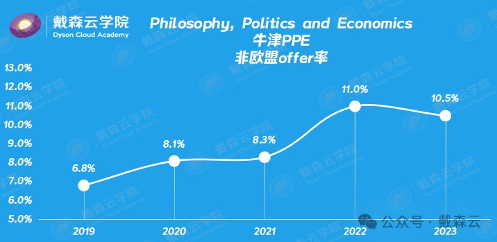 留学| 牛津最新录取数据分析｜机构博士导师独家解读～你关心的问题都在这里～