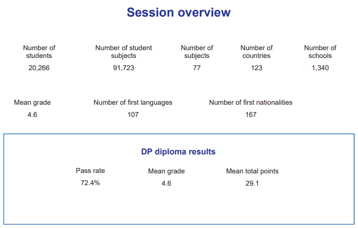 MYP与IBDP课程是官宣CP，为什么很多人却选学IGCSE？因为……MYP有很多Bug！