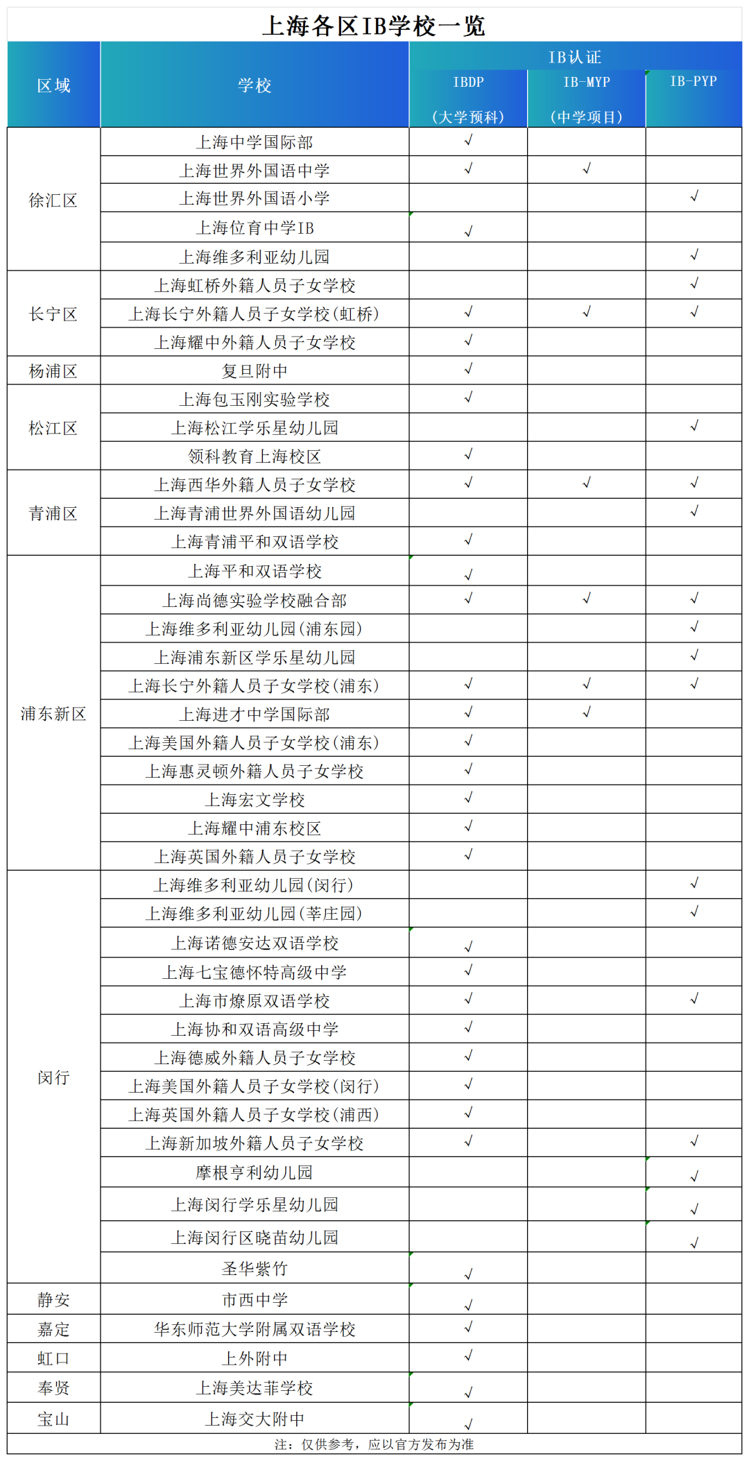 MYP与IBDP课程是官宣CP，为什么很多人却选学IGCSE？因为……MYP有很多Bug！