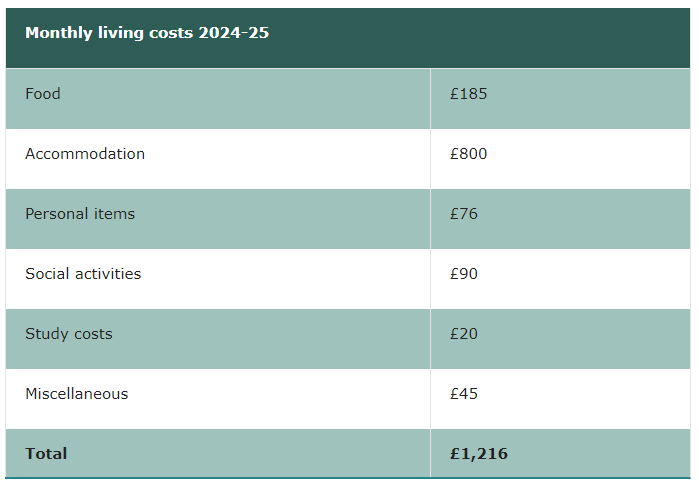 留学费用集体上涨！去英国留学到底需要多少钱？