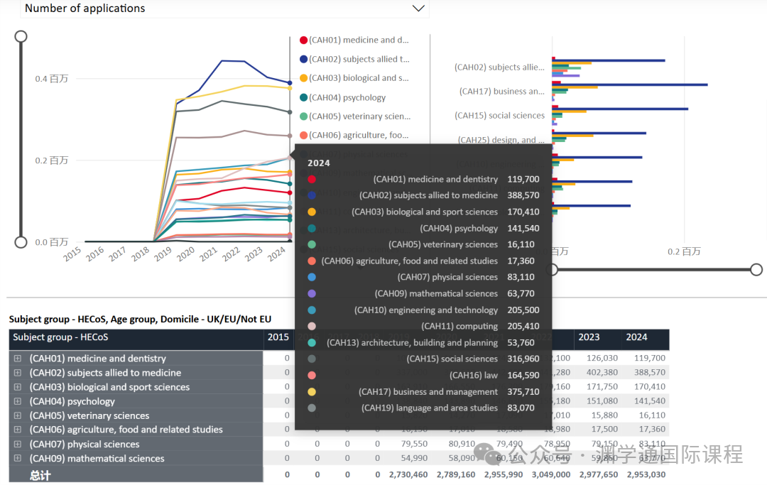 刚刚！UCAS发布2024届最终申请统计！英本大遇冷！