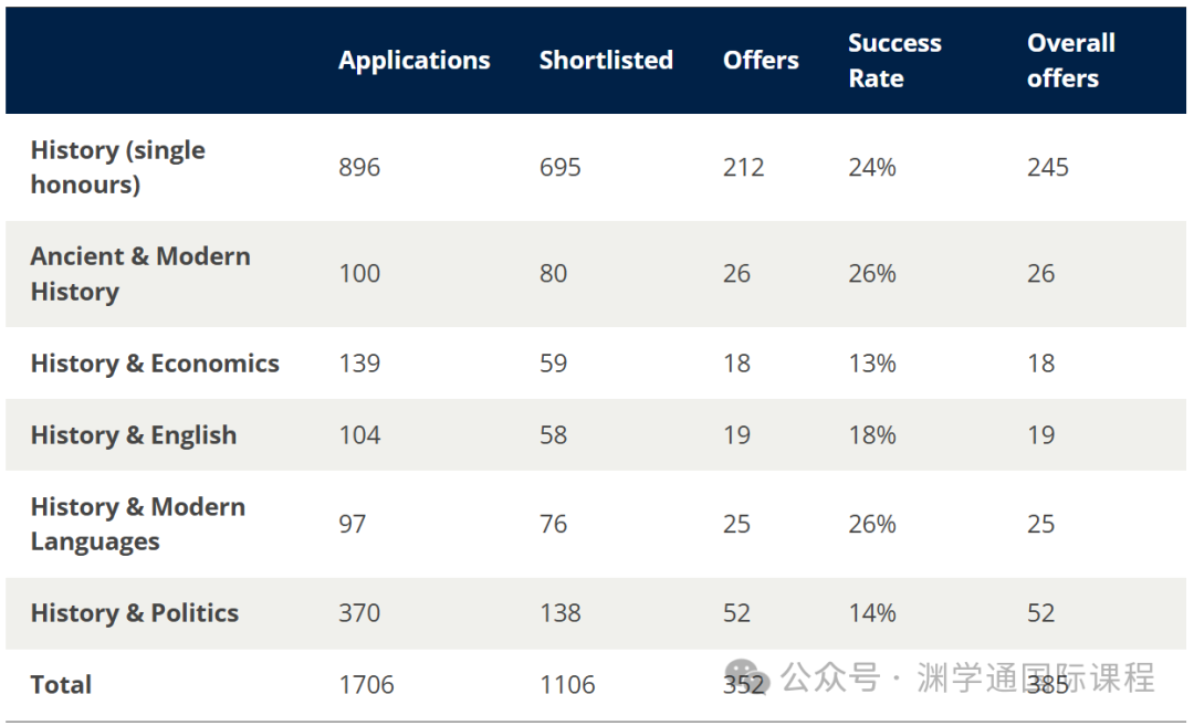 刚刚！UCAS发布2024届最终申请统计！英本大遇冷！
