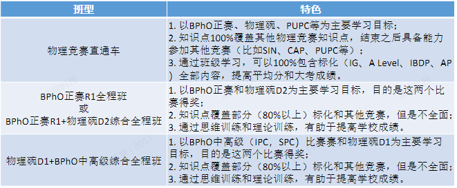 理科生强烈推荐参加这几个竞赛就够了！冲藤校/G5必备！