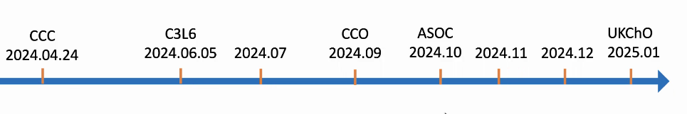 2024下半年爬藤必打化学CCO竞赛详述！原来这个竞赛才是藤校最爱！