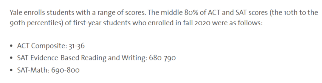 SAT考多少分才有竞争力？美本录取的SAT黄金分数段，你达标了吗？