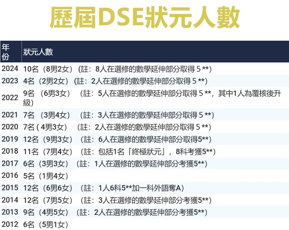 DSE放榜，中产港漂梦破碎？