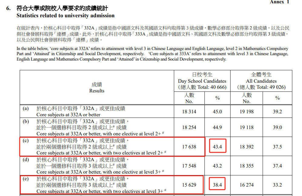 DSE放榜，中产港漂梦破碎？