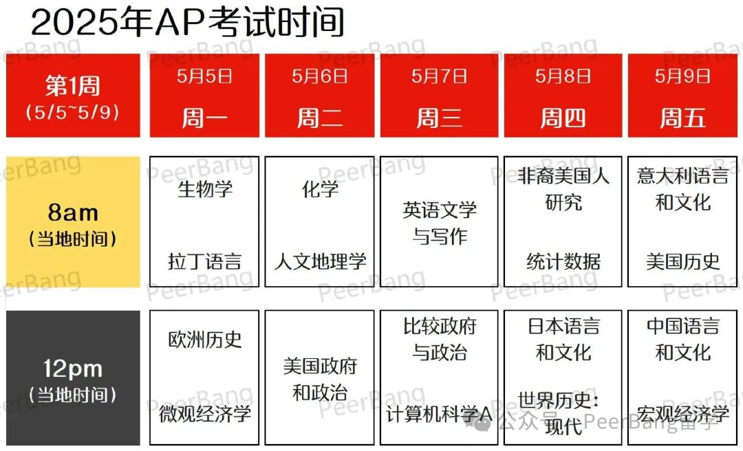 明年AP考试安排公布！将有大改革