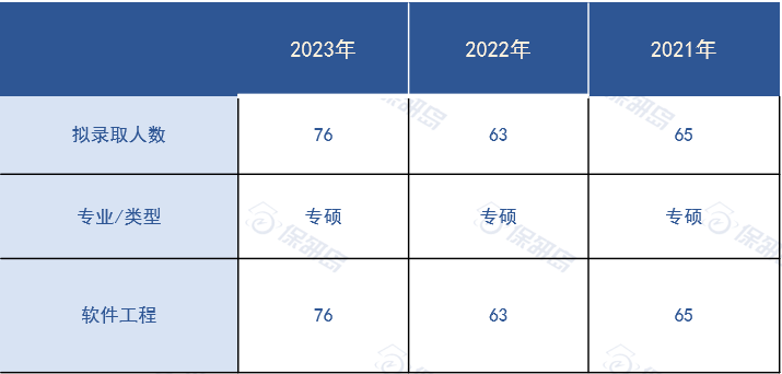 数说CS | 需本院老师推荐才有资格入营？保研东南大学软件学院难度如何？