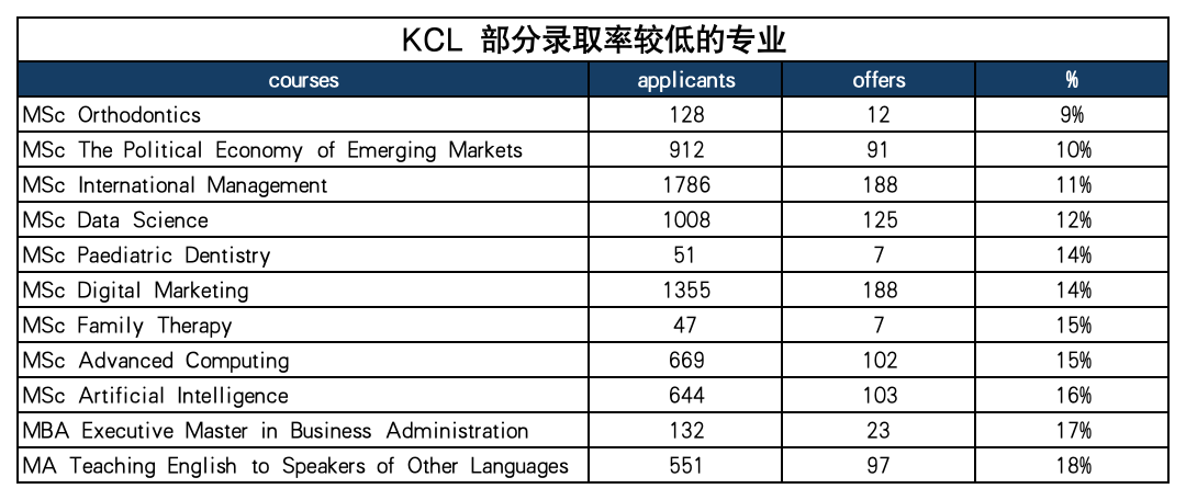 “王爱曼华”最新数据！还有100%录取率的专业？