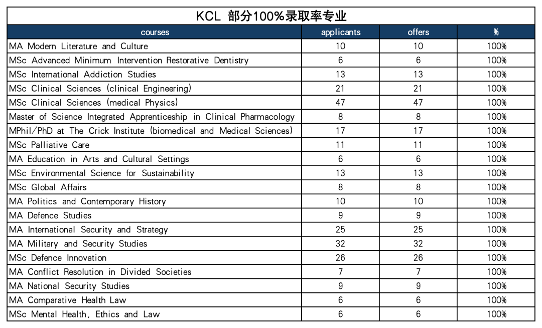 “王爱曼华”最新数据！还有100%录取率的专业？