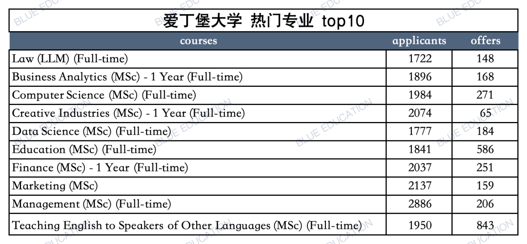 “王爱曼华”最新数据！还有100%录取率的专业？