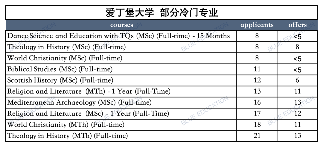 “王爱曼华”最新数据！还有100%录取率的专业？