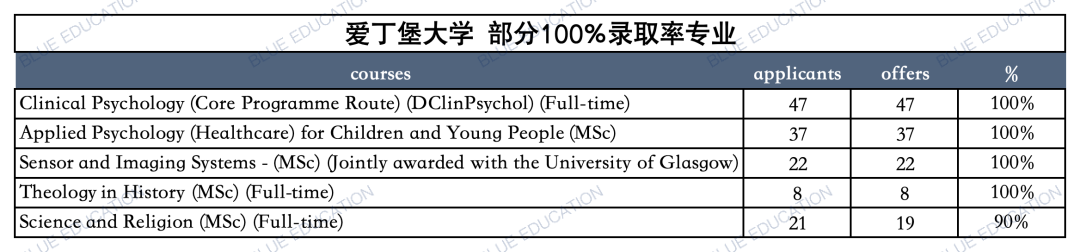 “王爱曼华”最新数据！还有100%录取率的专业？