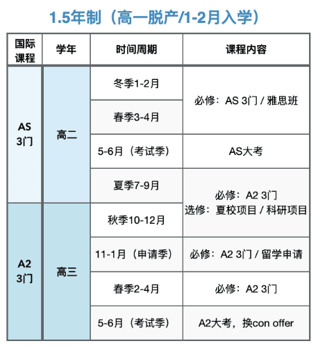 ALEVEL脱产和国际学校选哪个？ALEVEL脱产机构怎么选？