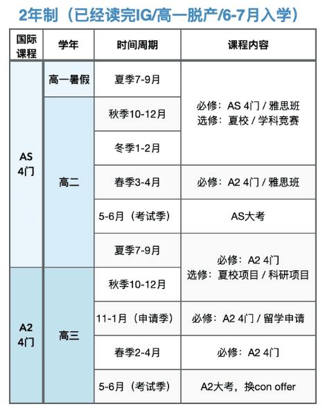 ALEVEL脱产和国际学校选哪个？ALEVEL脱产机构怎么选？