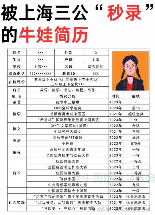 1-5年级预备小升初，应该怎样备考三公学校？最全三公学校备考指南！内含三公上岸简历及辅导班！