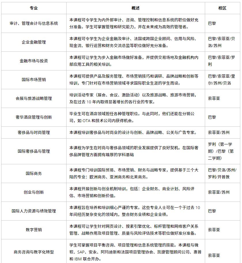 SAI五校联申2025fall申请批次公布！同时申请法国5所Top高商GE项目！