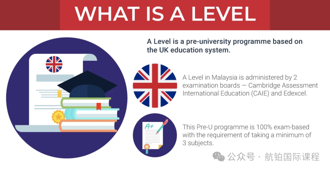 【A Level】预备中英国际高中生必看！A Level 体系全解析：如何选课？学习节奏？未来规划？