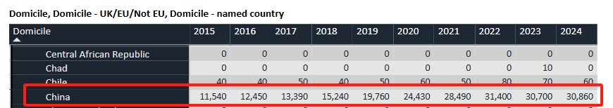 2024Fall UCAS最终数据出炉 2025年9月PS将正式改革