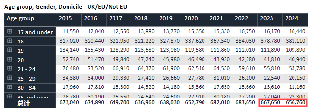 2024Fall UCAS最终数据出炉 2025年9月PS将正式改革