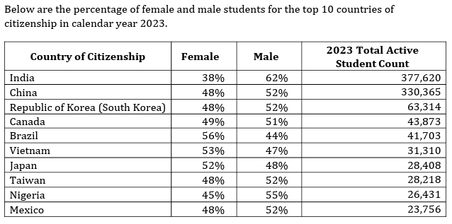 更爱中国宝宝的美国大学，你值得拥有！