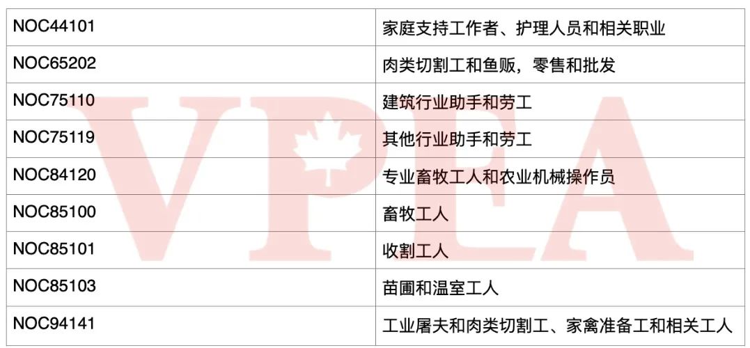 重大更新！加拿大安大略省移民提名计划(OINP) 紧缺技能类职业扩张！