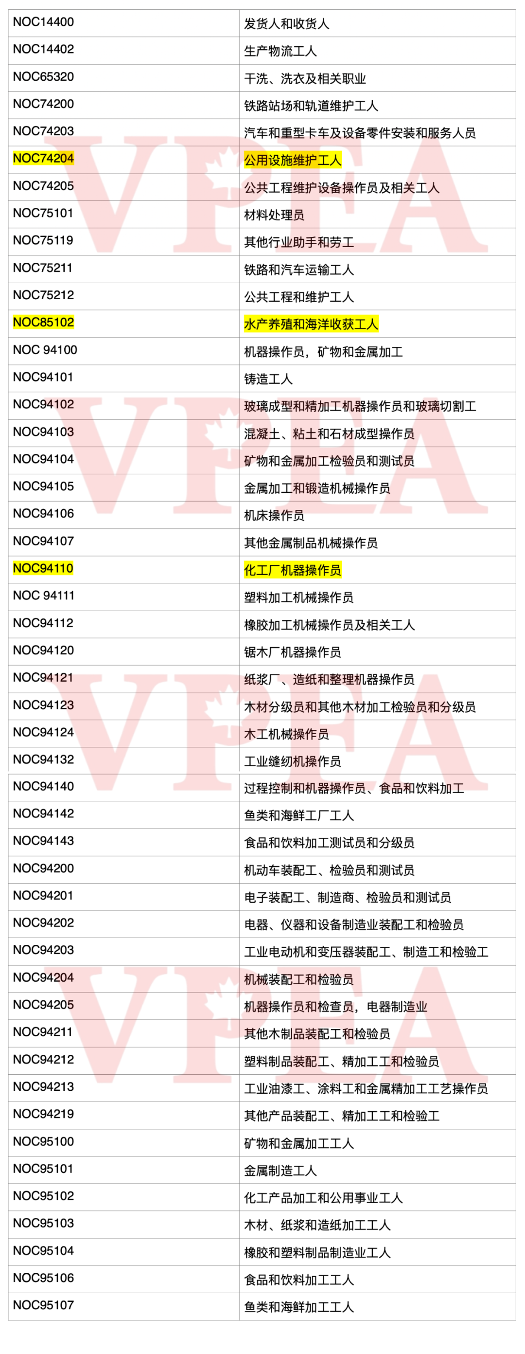 重大更新！加拿大安大略省移民提名计划(OINP) 紧缺技能类职业扩张！