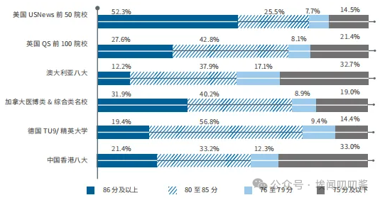 英国vs香港，一年硕士哪家香？