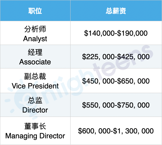 华尔街投行最认可的美国大学排名