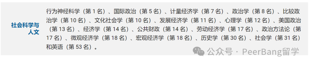 美国成长最快的世界级大学，生物、计算机专业都很强！