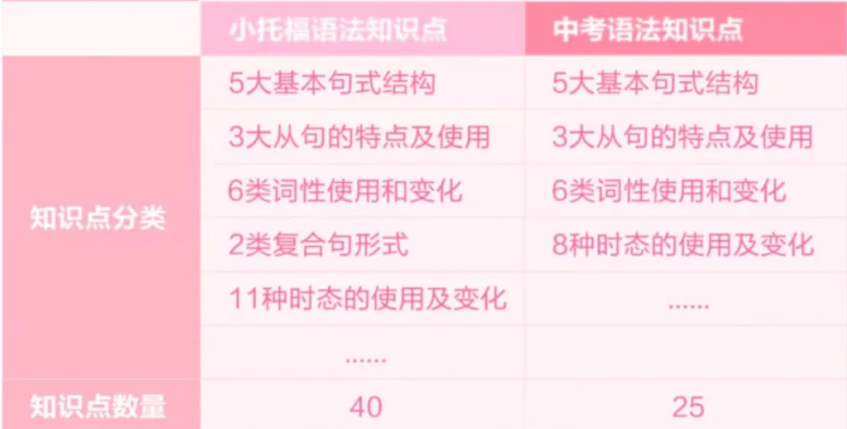 三公要求小托福850分！小托福850分有多难？上海机构小托福850分培训班