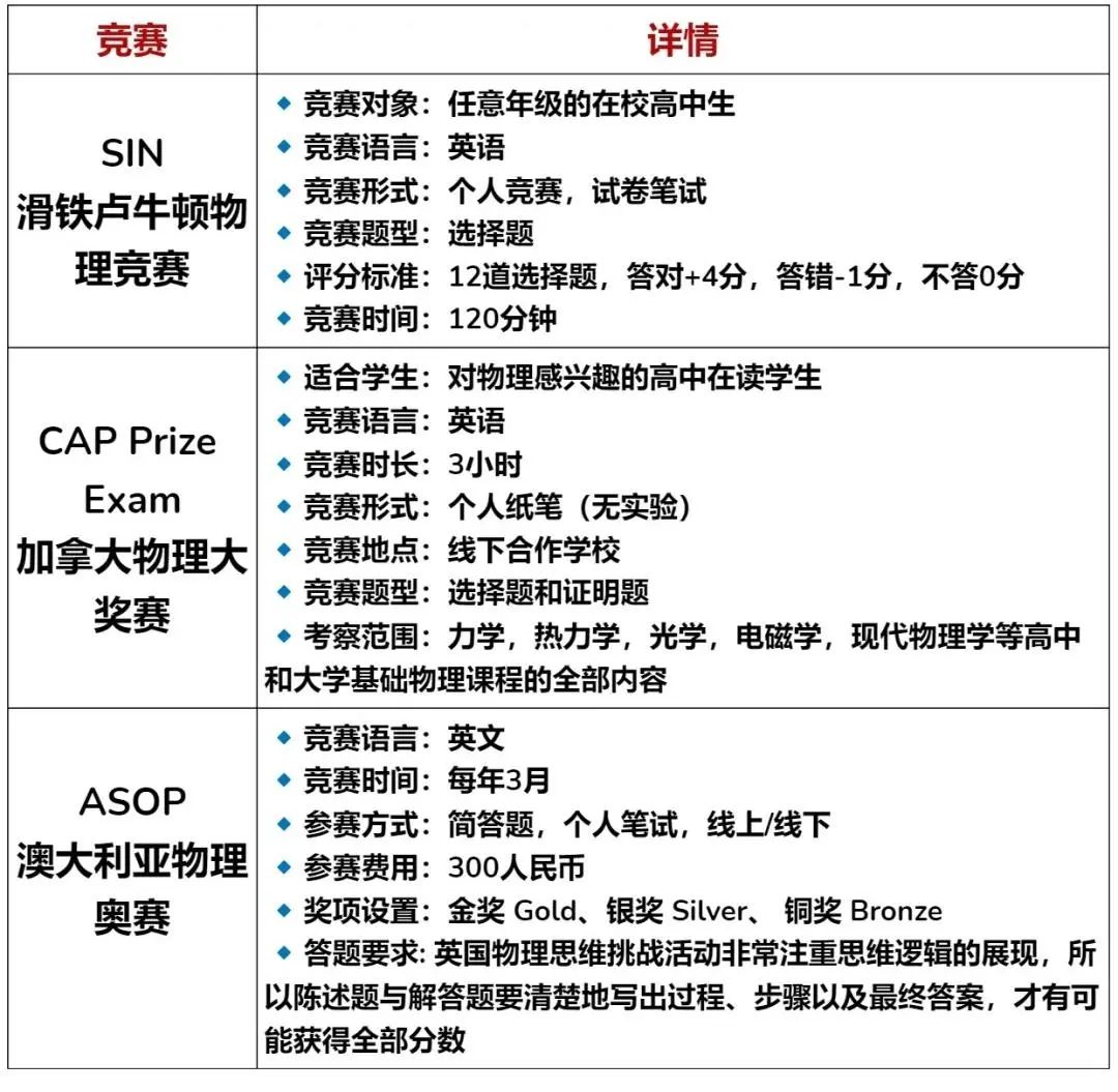 8-11年级跟着这个规划走，你的物理竞赛就牛了！