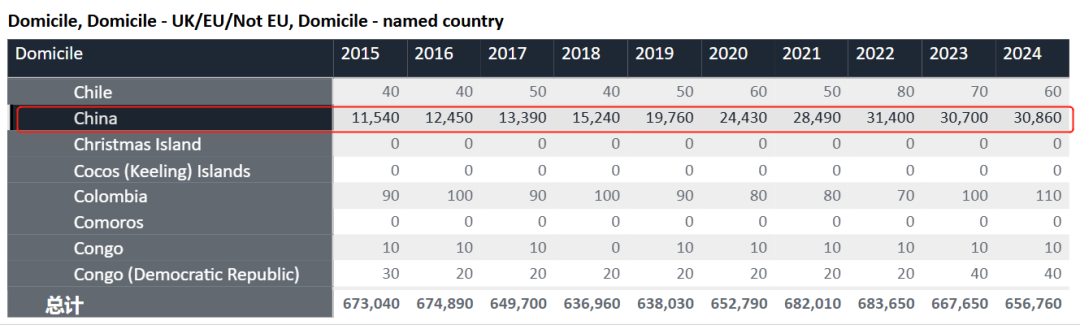 UCAS公布英本完整申请数据，2024申请季正式落幕，哪些信息更值得重点关注？