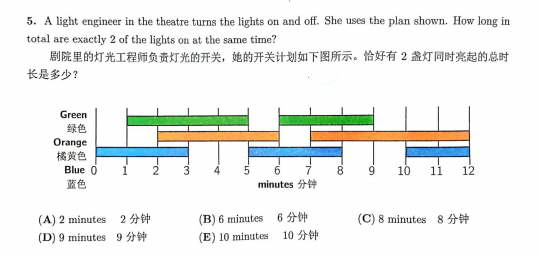 袋鼠数学竞赛是什么？袋鼠数学竞赛真题下载