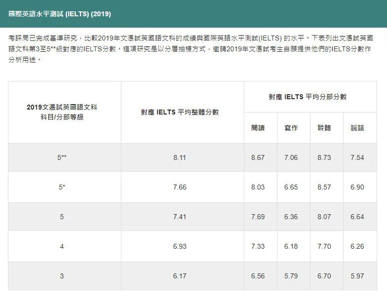 答疑帖 | 关于香港DSE考试热门问题汇总！