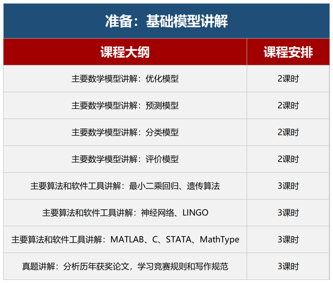 HiMCM必看！HiMCM适合什么学生参加？含金量如何？关于HiMCM常见问题解答！