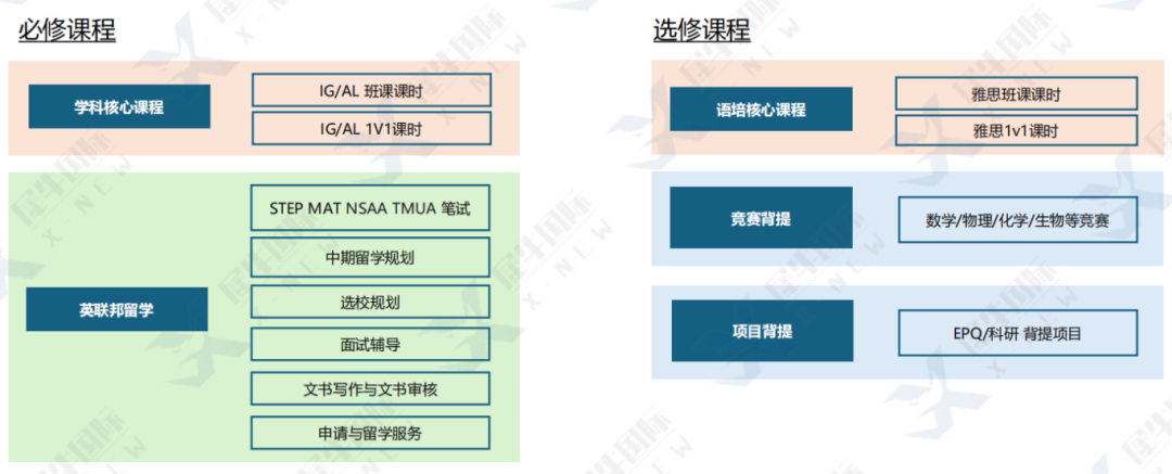 体制内学生脱产学ALevel可行吗？ALevel脱产全日制机构怎么选？