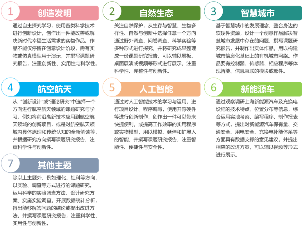 AMC8和小托福太同质化？或许卷科创竞赛才是三公上岸新的突破点！