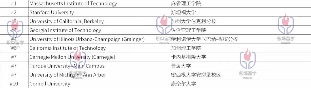 专业梳理 | 电子电气工程留学必看！项目解析、就业前景、录取案例全摸透！