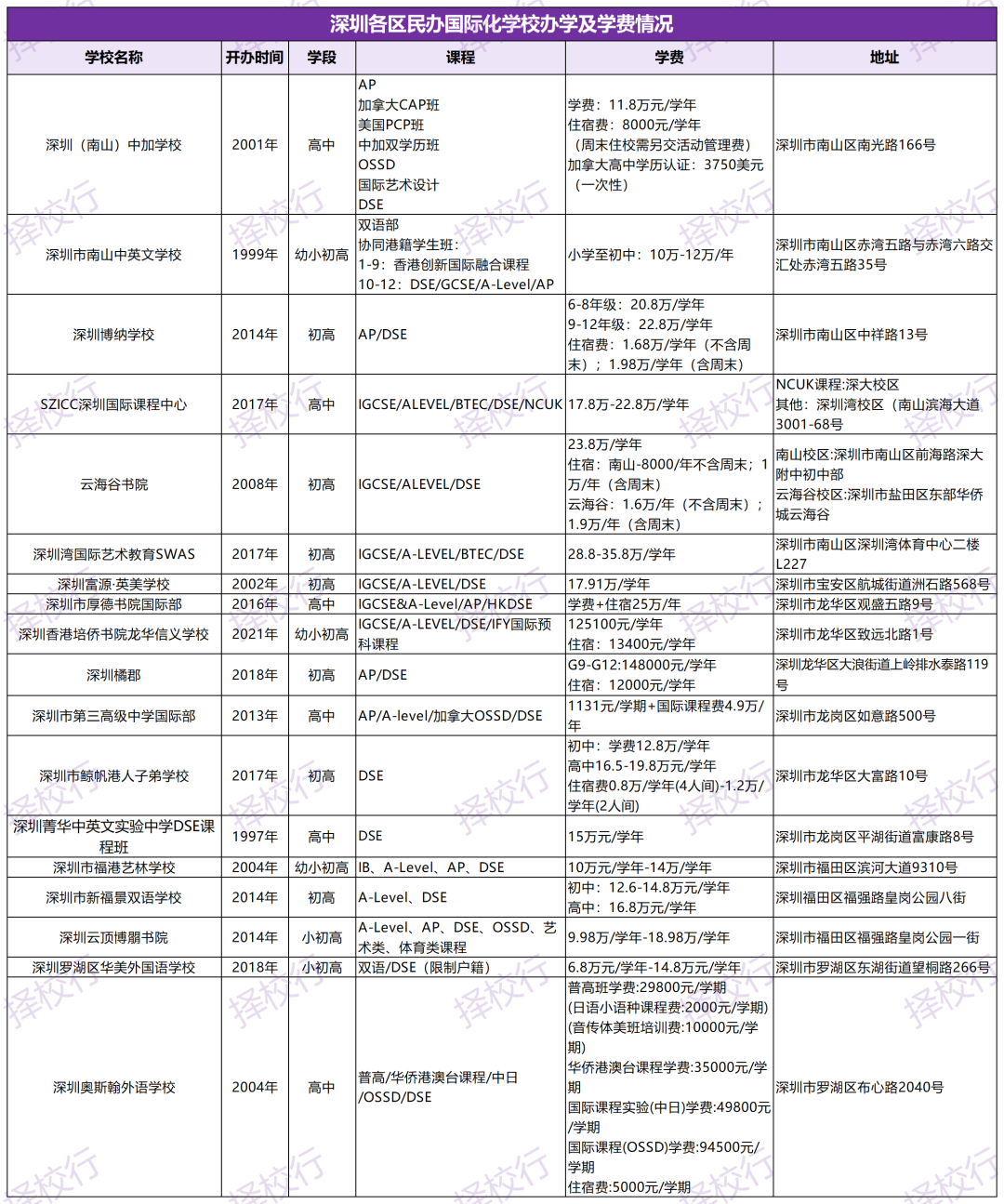 DSE考试放榜！会考难度的香港高考真的更“出分”吗？