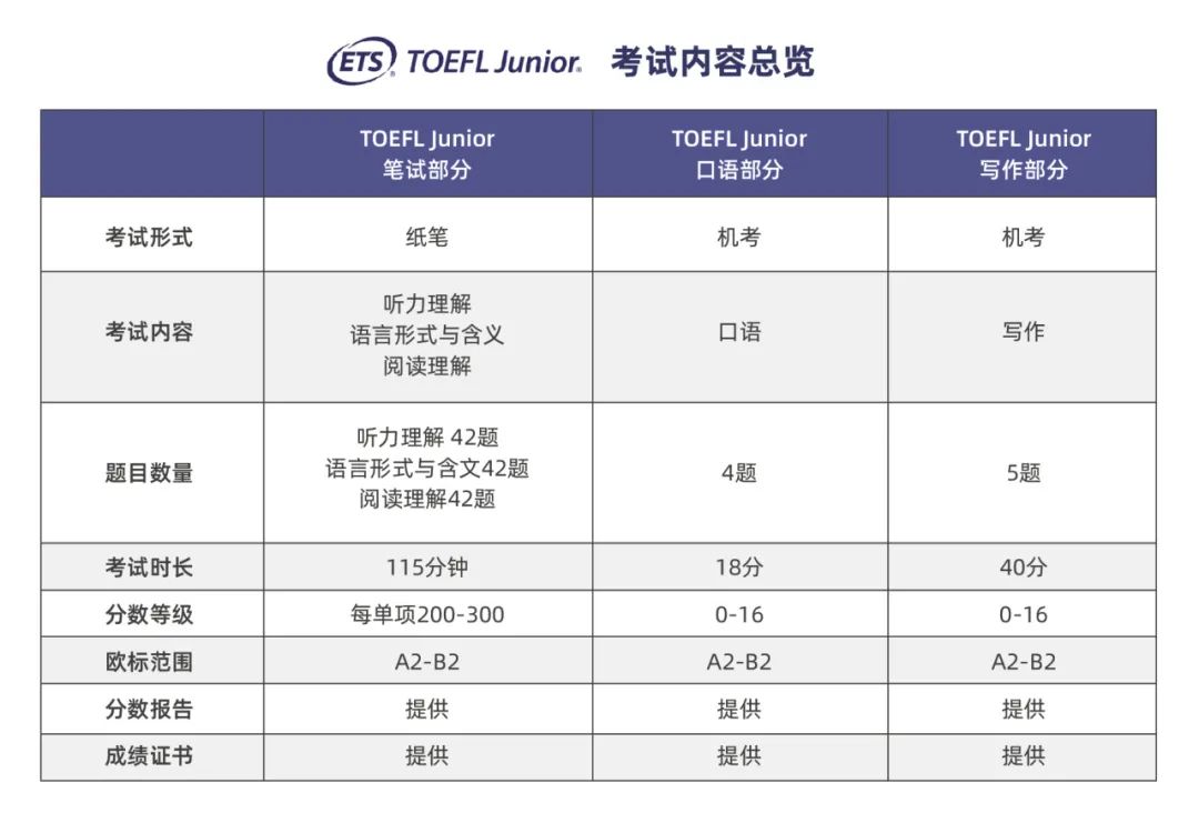 2024年小托福报名官网及报名流程，附小托福培训课程