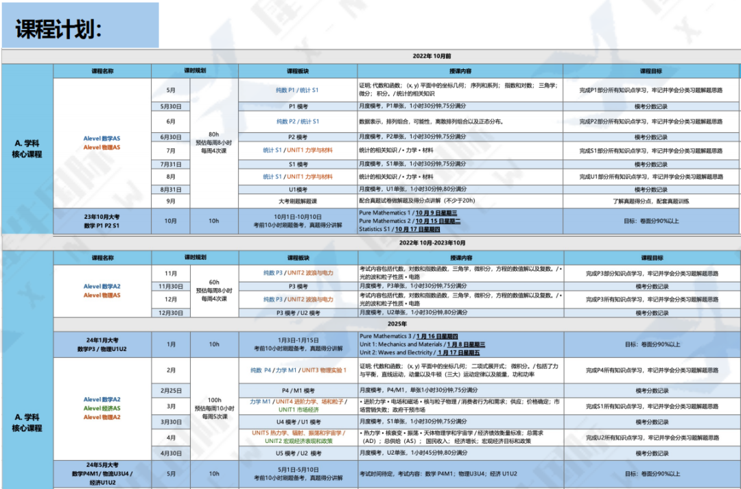 ALevel选课指南 | ALevel选课万能组合来了！