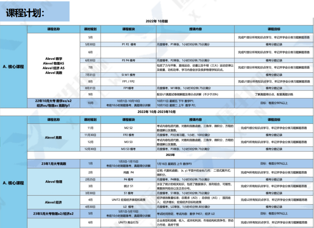 ALevel选课指南 | ALevel选课万能组合来了！